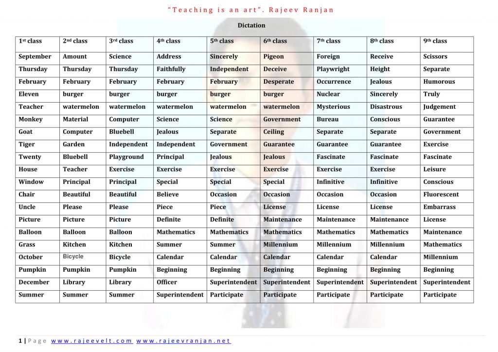 Dictation-word for School Students -Class 1st to 9th – School Education ...