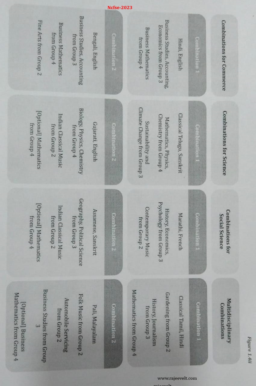 National Curriculum Framework for School Education-NCFSE-2023 ...
