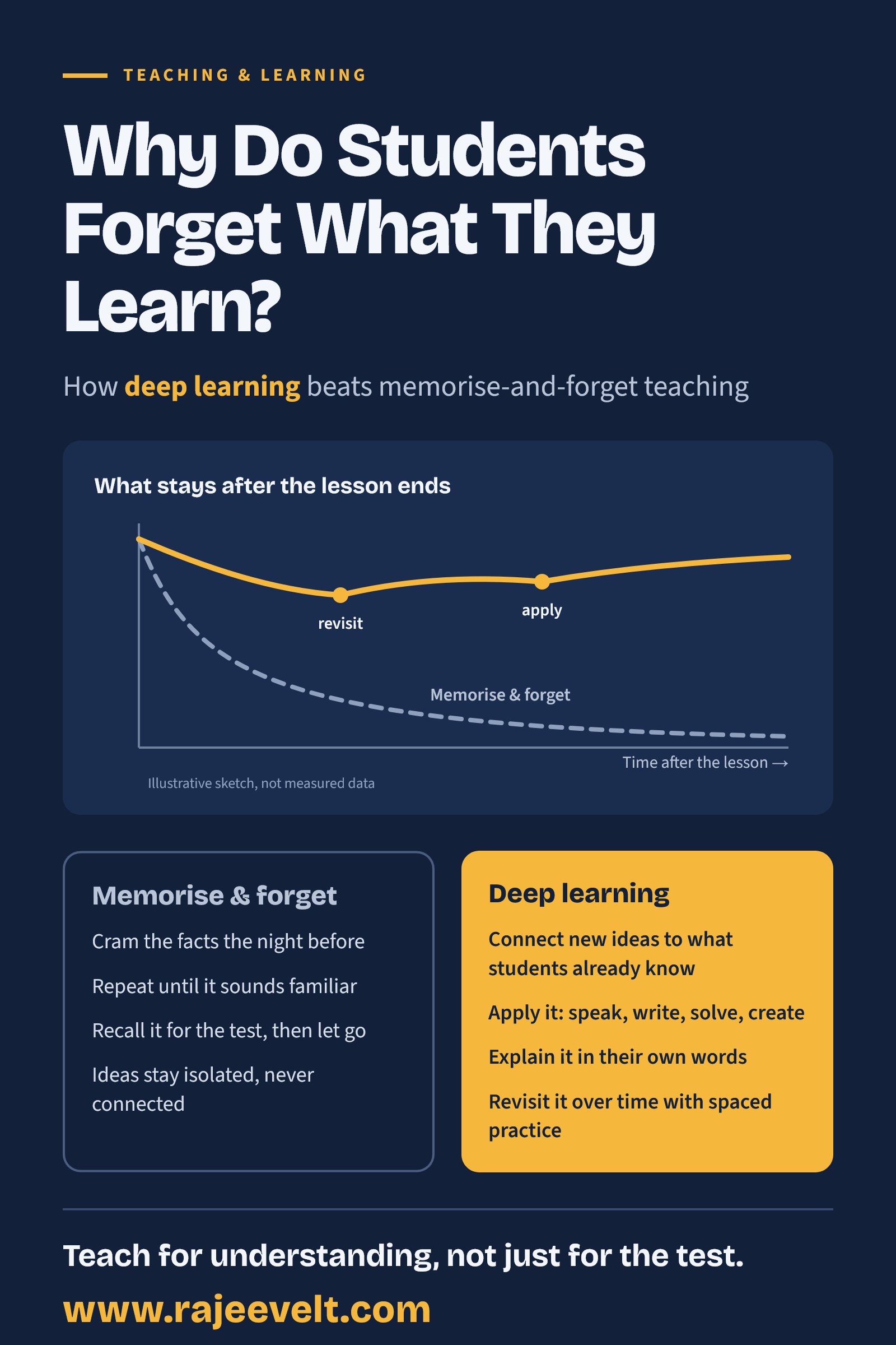 Why-Do-Students-Forget-What-They-Learn-rajeevelt.png